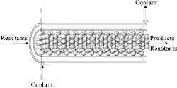 Fixed Bed Reactor