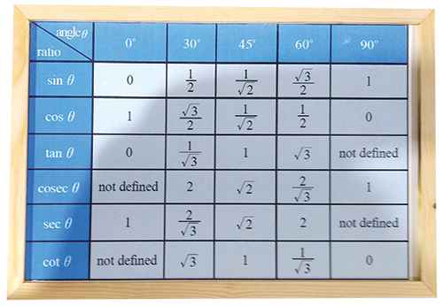 Trigonometry Table Board